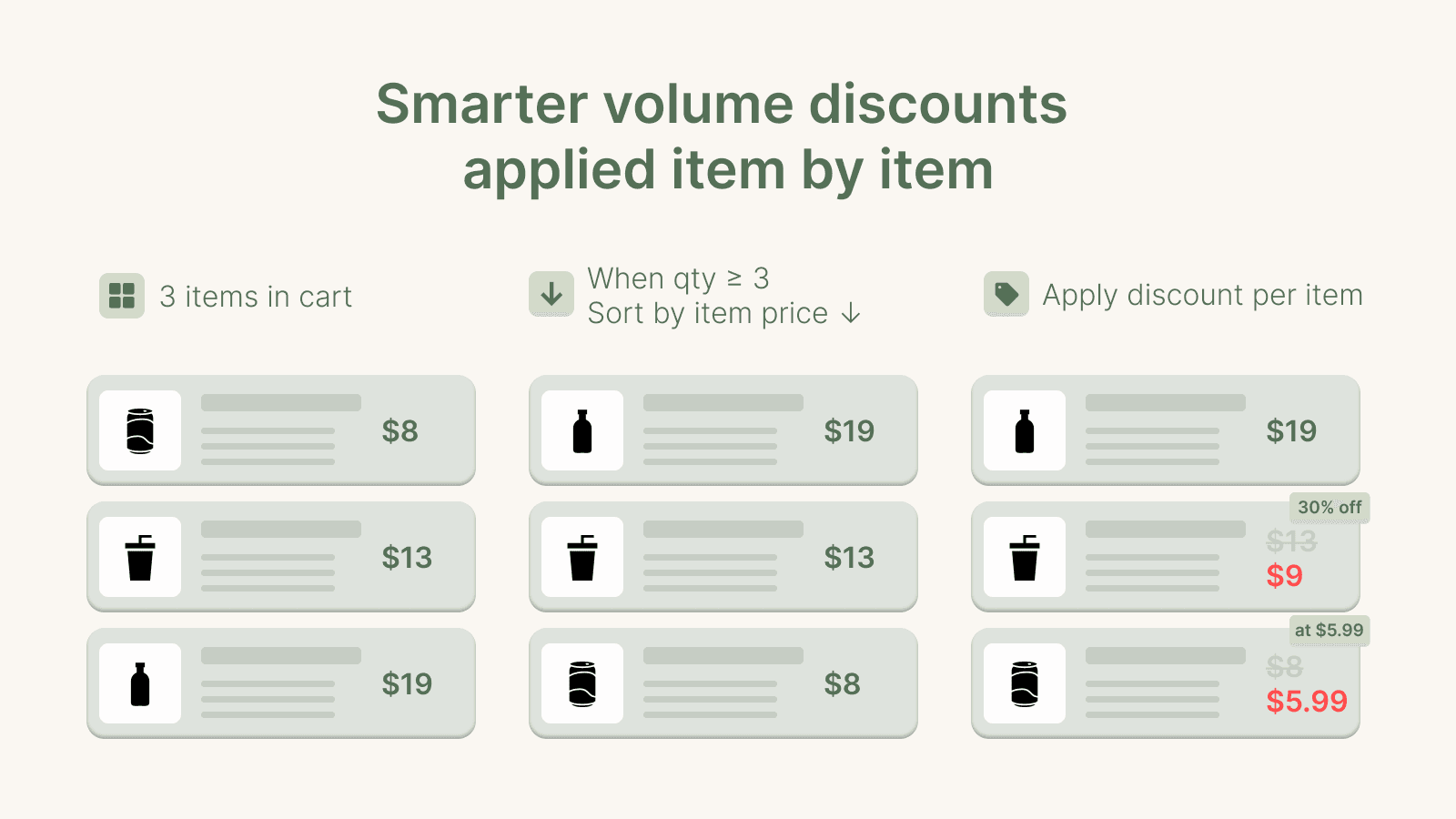 Volume discounts applied per item