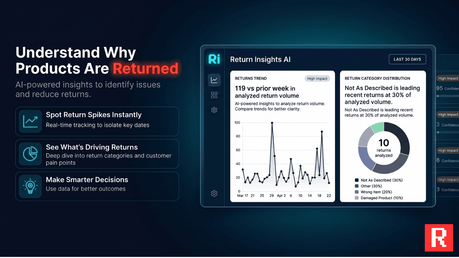 AI return insights dashboard with trend and category charts