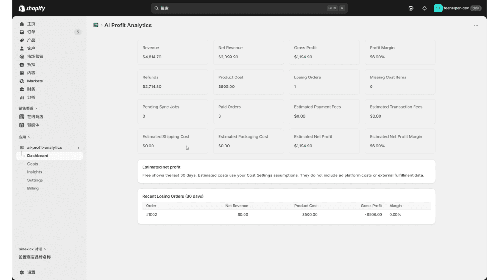 Profit analytics dashboard overview