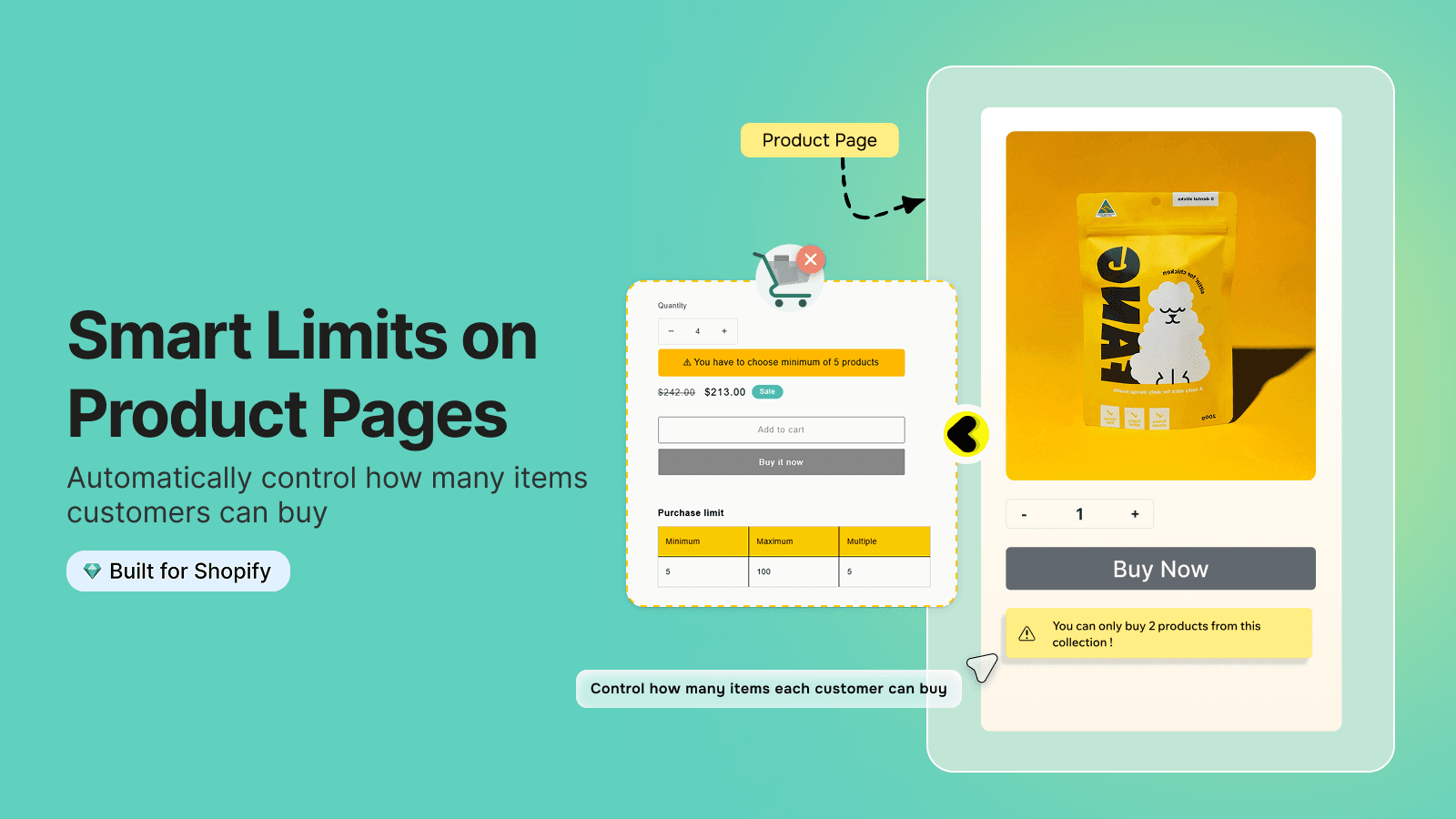 Madgic Smart Order Limits
