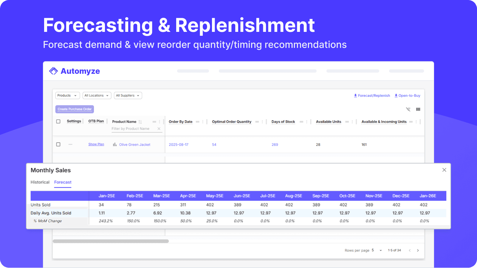 Forecast demand & view reorder quantity/timing recommendations