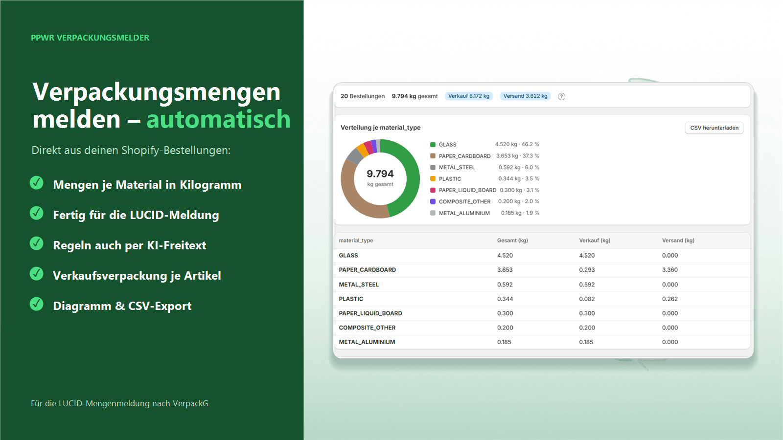 Verpackungsmengen je Material in kg – automatisch für LUCID
