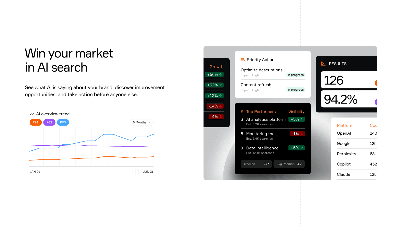 Win your market in AI search with Meridian's GEO product.