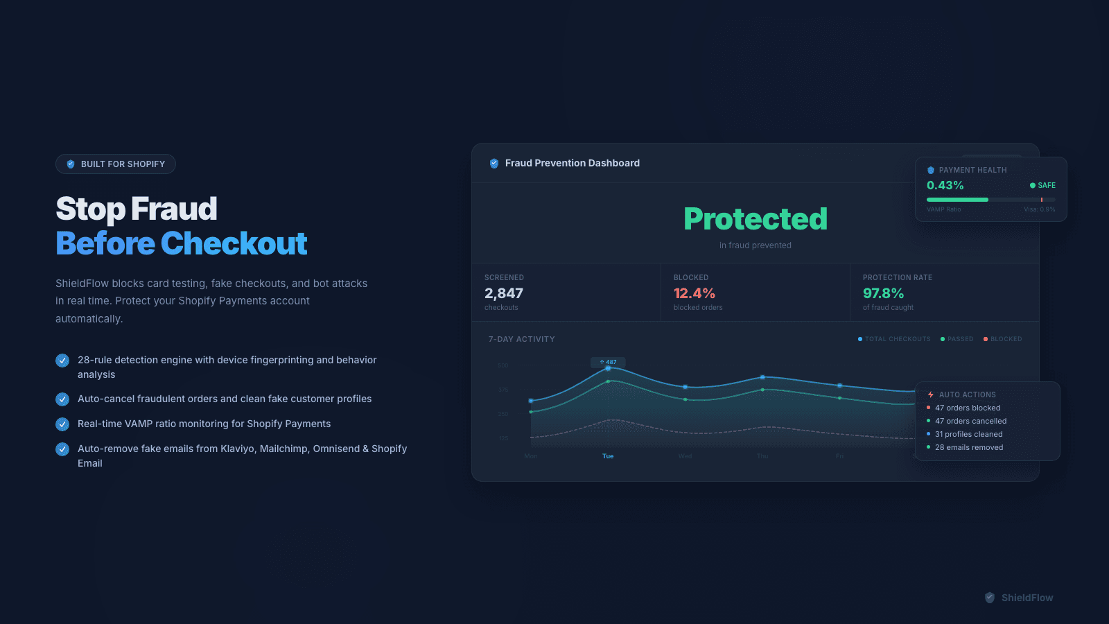 Real-time fraud dashboard — money saved, trends, bot traffic