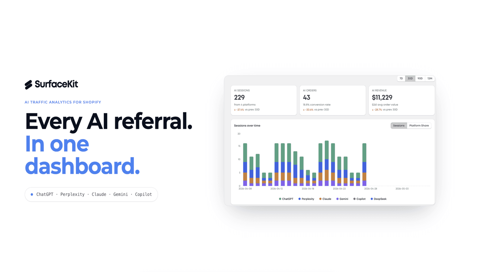 SurfaceKit for AI Search Attribution