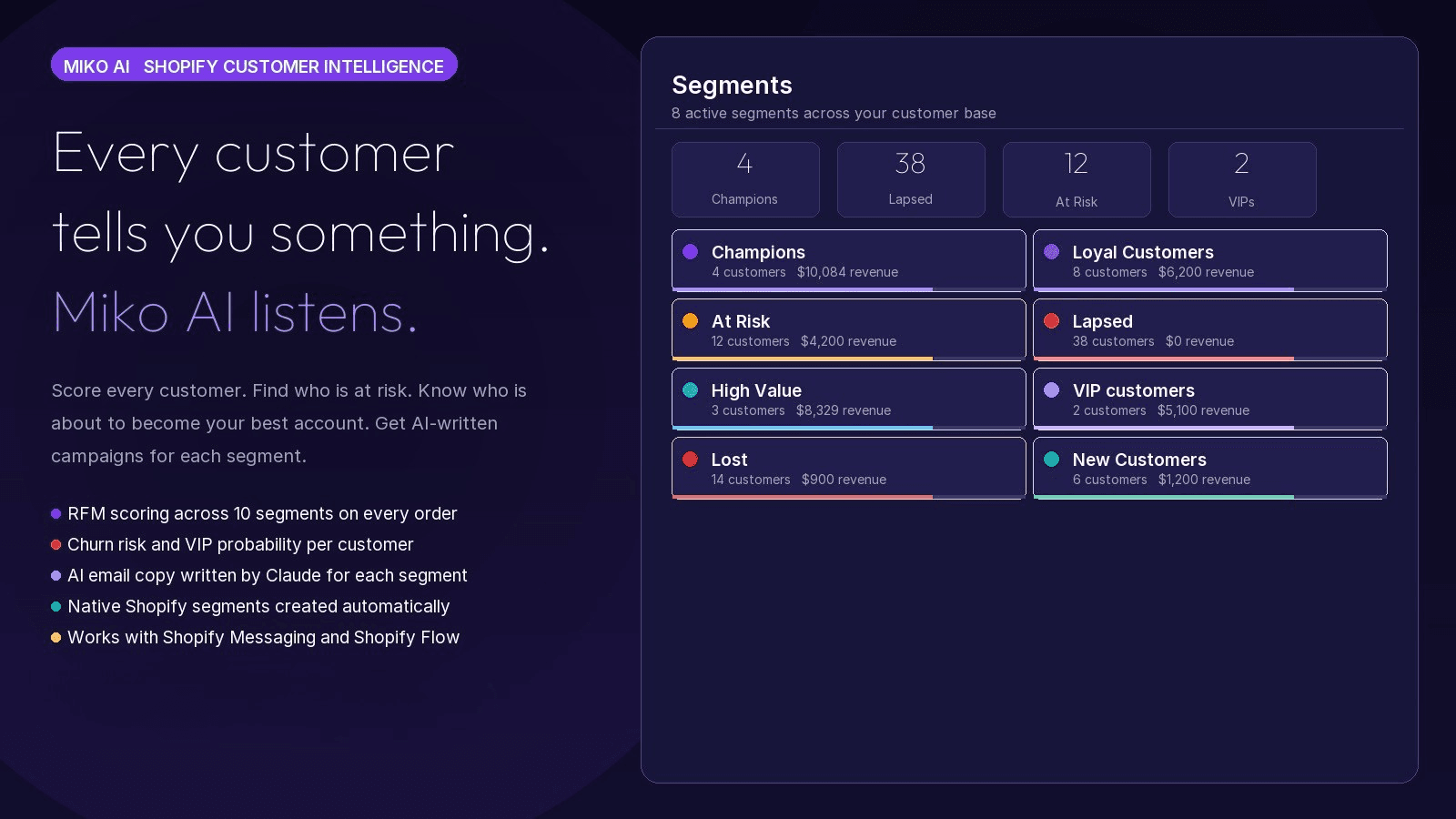 Customer segments dashboard with RFM scoring and revenue