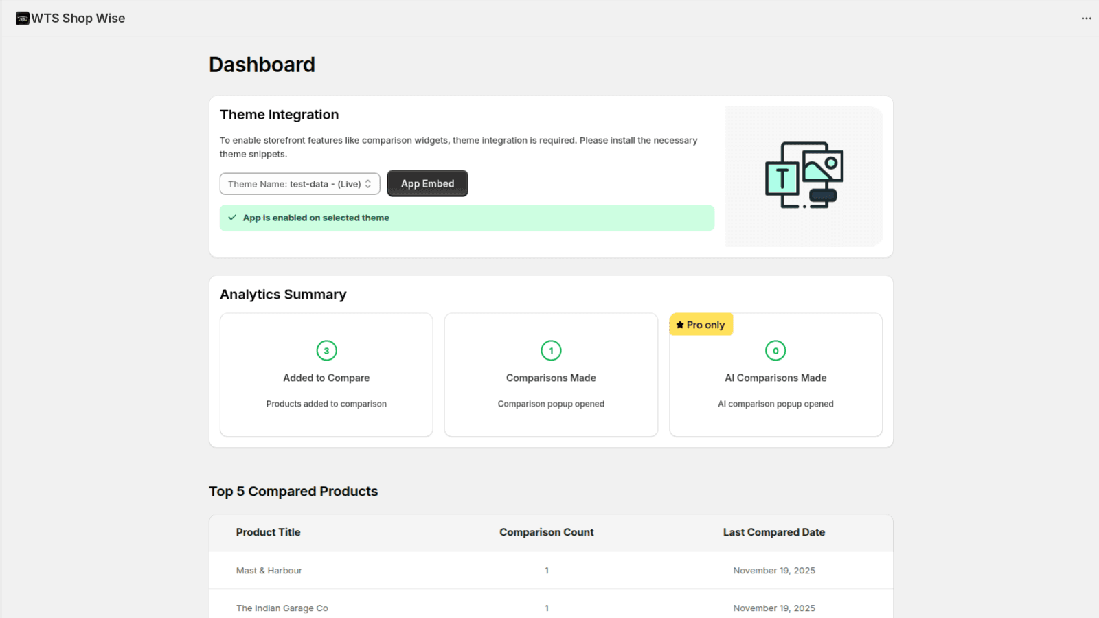App Dashboard