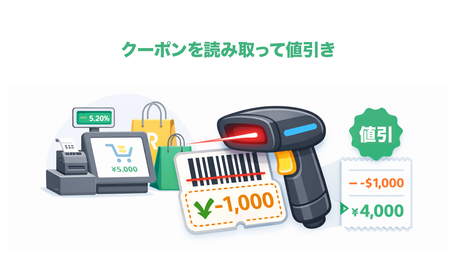 クーポンを読み取って値引き