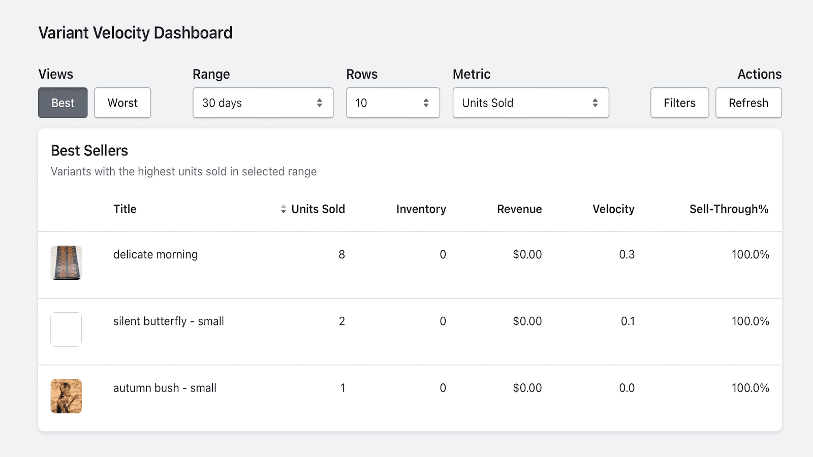Variant Velocity Dashboard