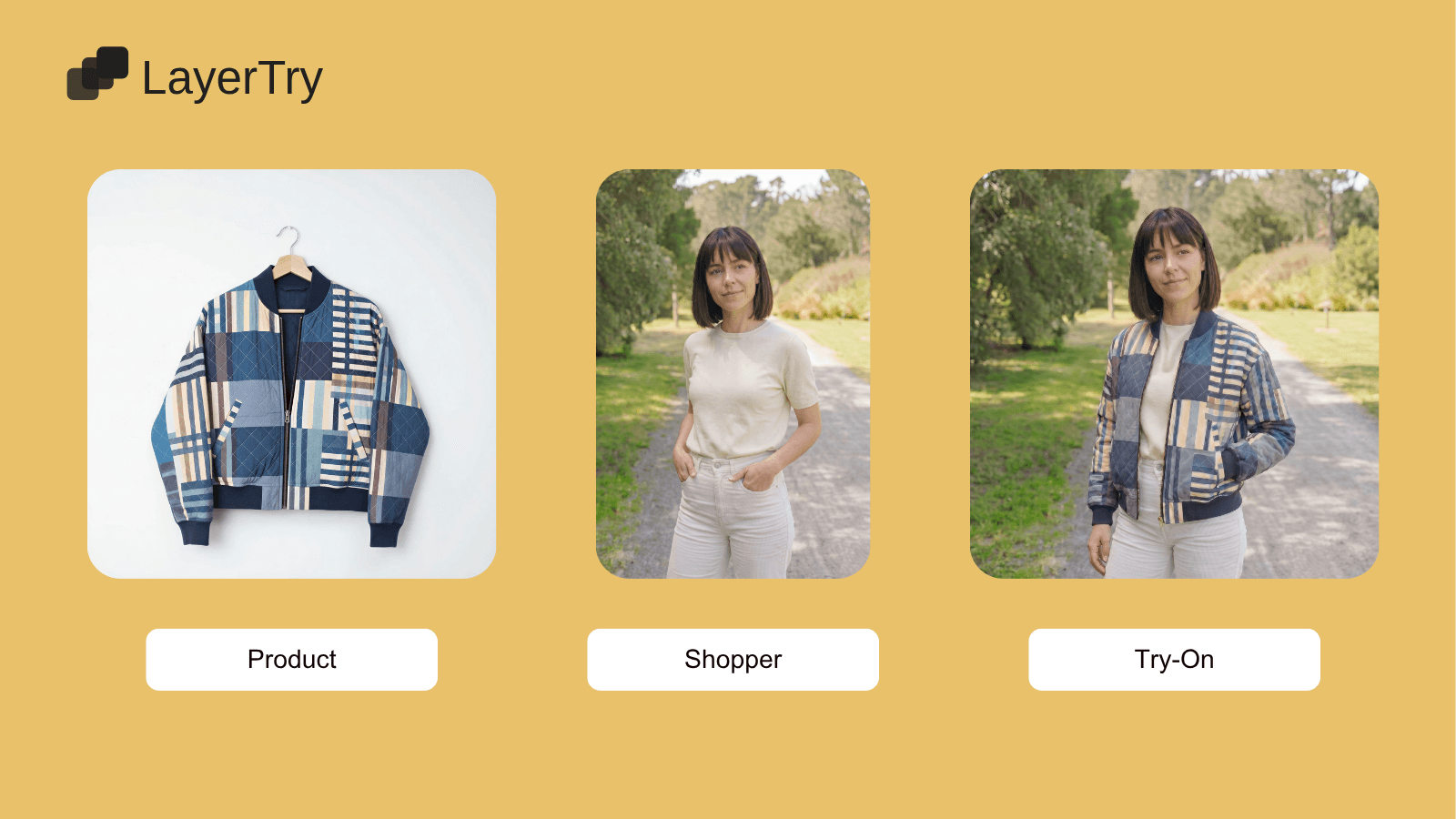 How LayerTry works: product, shopper photo, try-on result