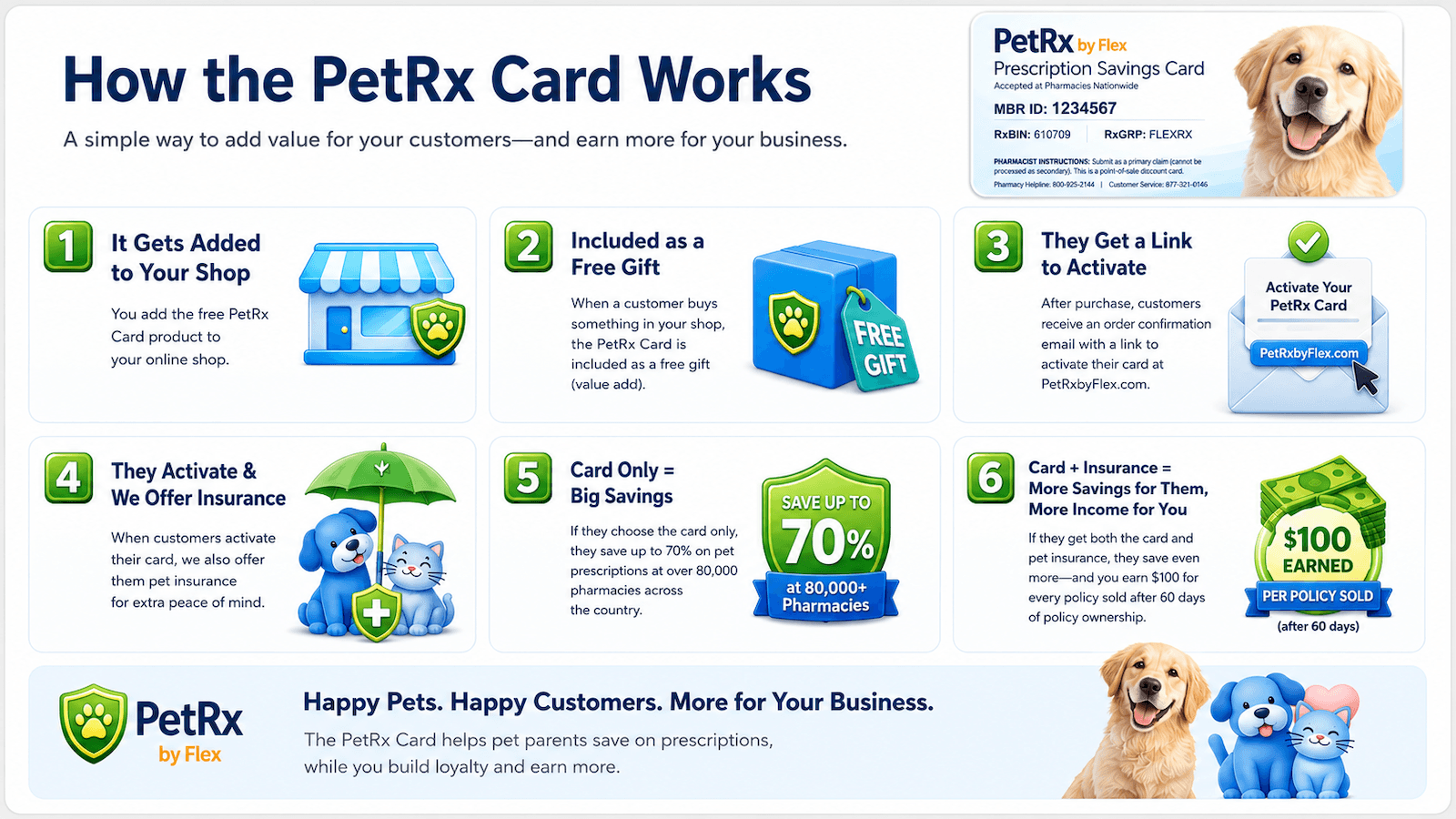 PetRx