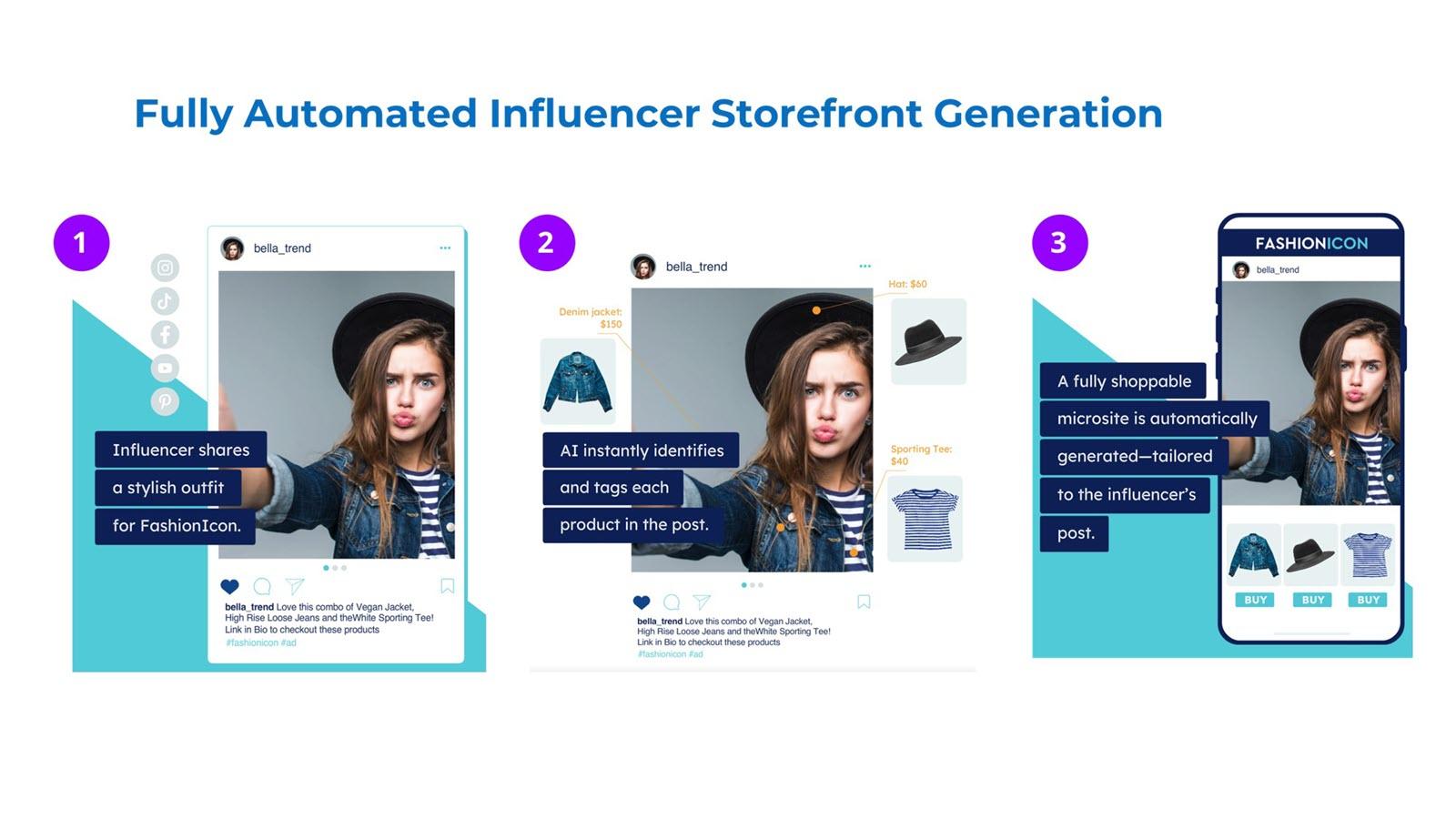 Fully automated influencer storefront generation