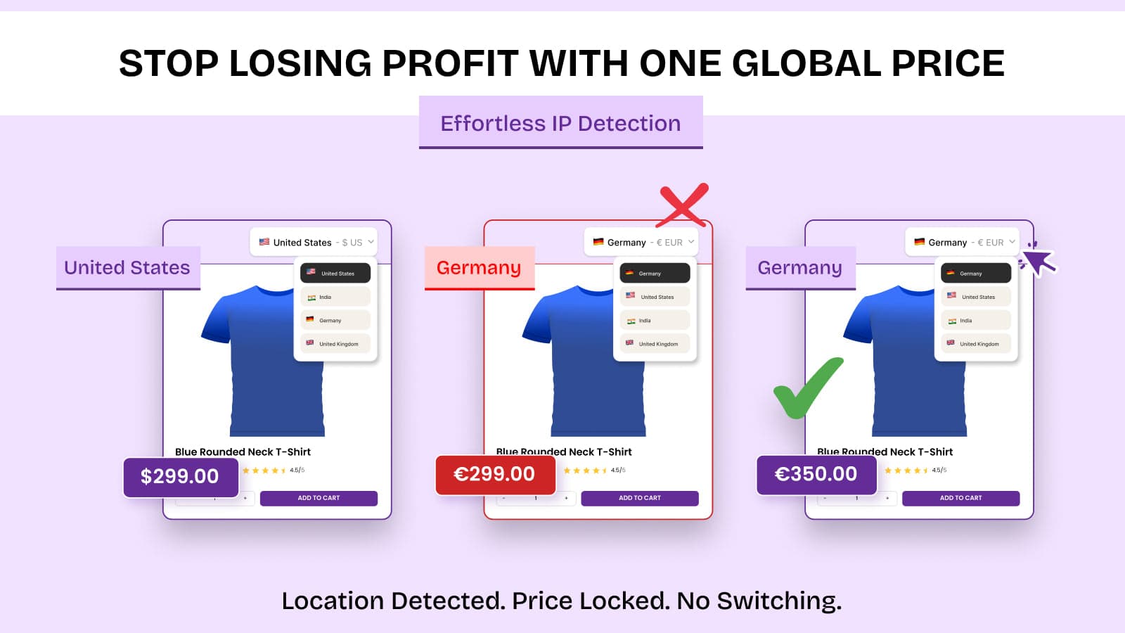 Stop losing profit selling one price globally — lock by country
