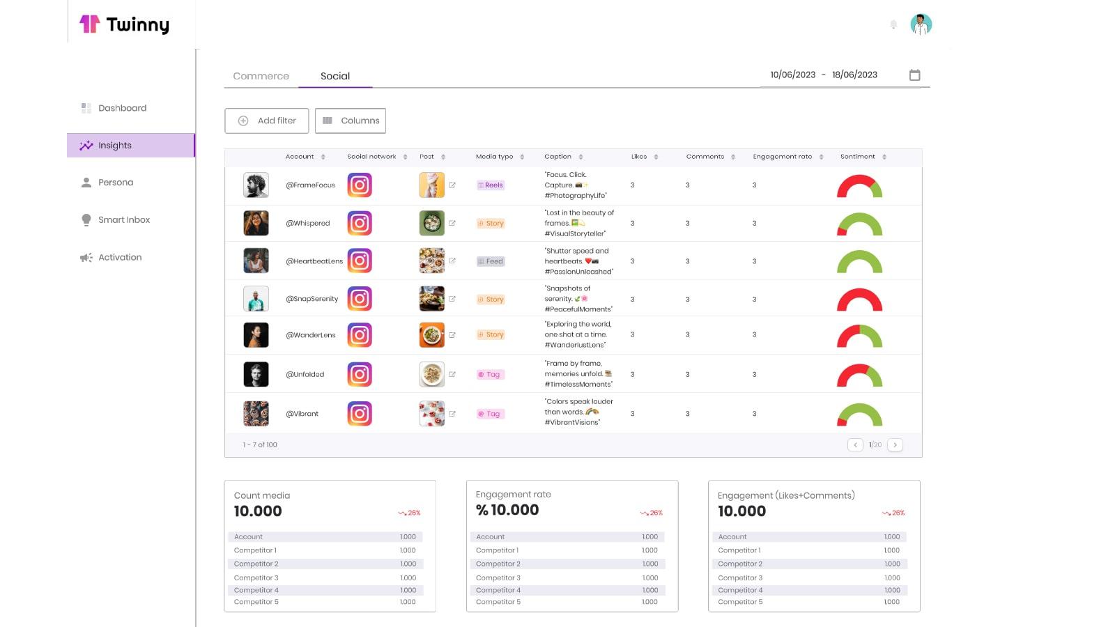 Manage your Social and eCommerce a single platform