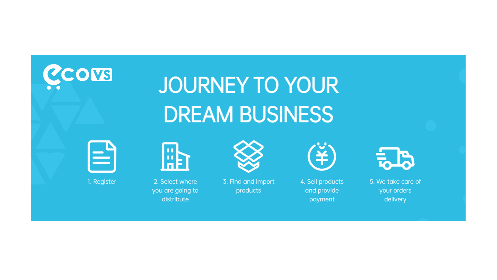 Dropshipping services,journey to your dream business.
