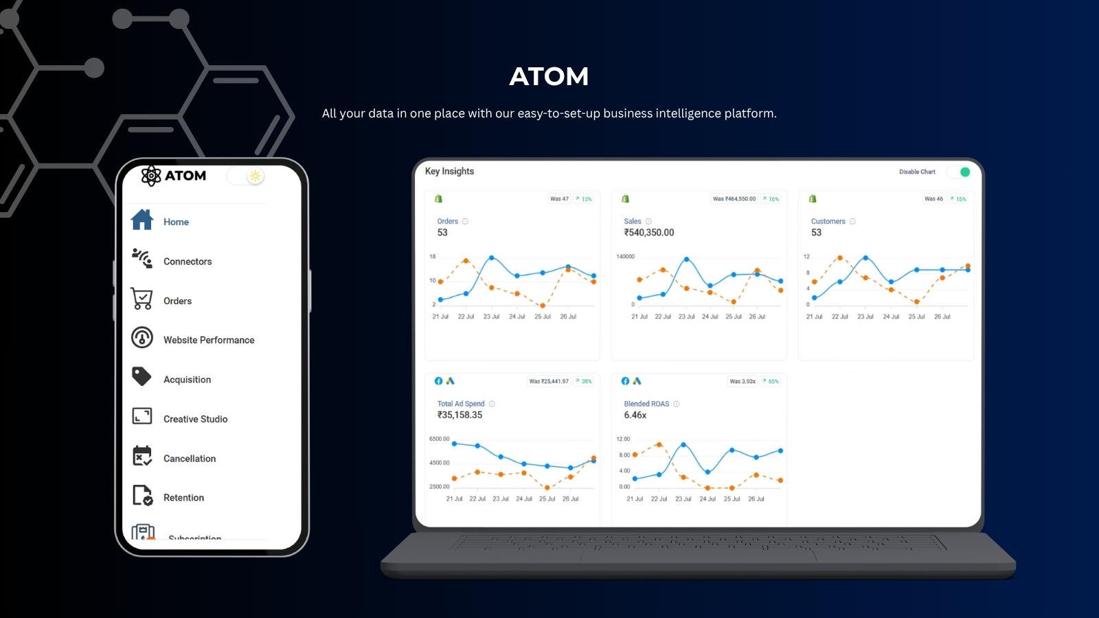 Sneak peak at our dashboard.
