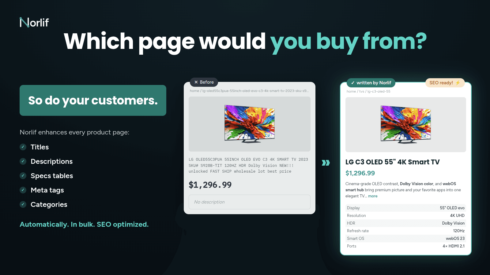 Before & after: AI product SEO titles, descriptions, meta
