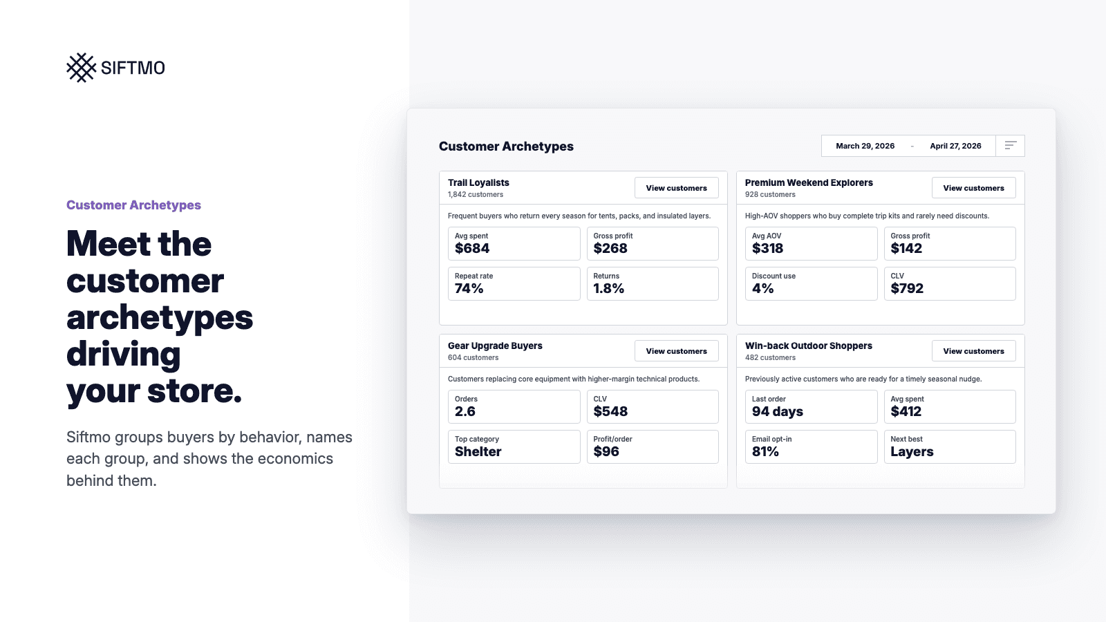 Meet the customer archetypes driving your store.