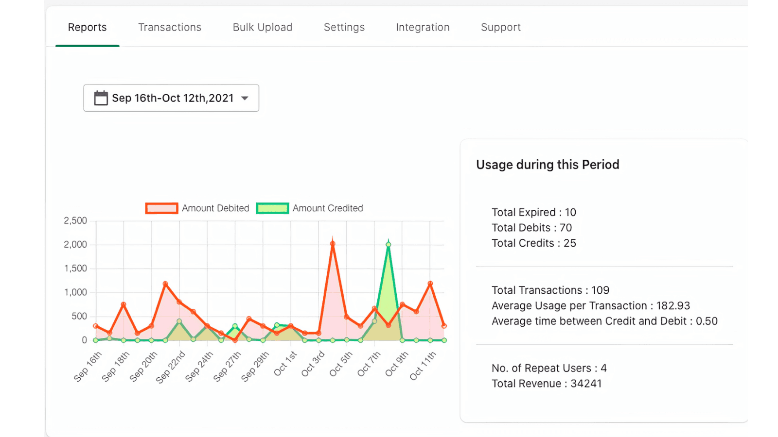 Reports on Cashback Claim