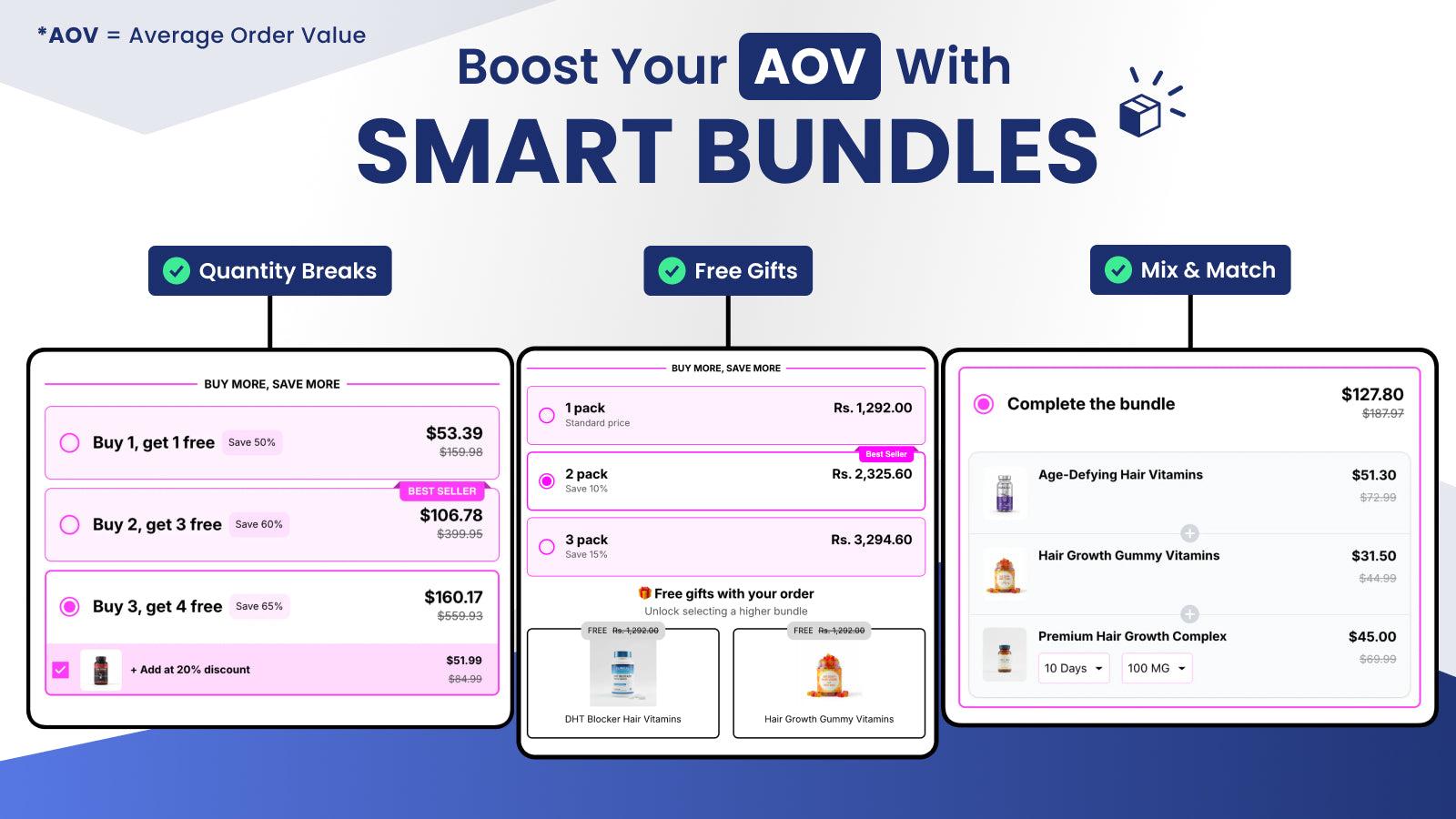 Smart Bundles Boost AOV With Quantity Breaks and Free Gifts