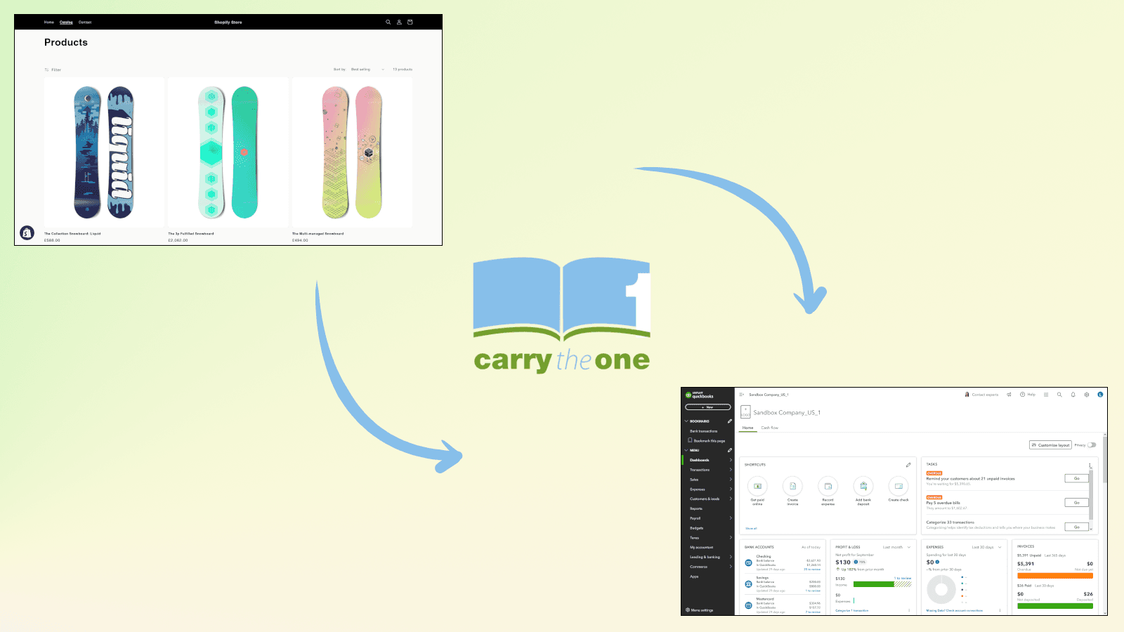 CarryTheOne connecting a Shopify Store with QuickBooks
