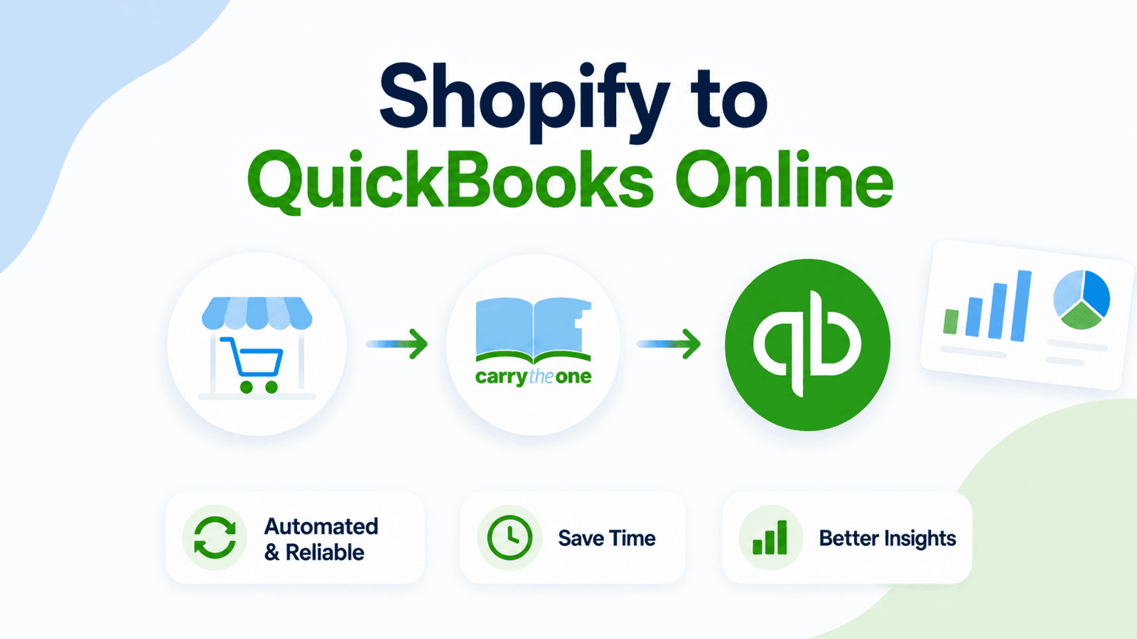 CarryTheOne connecting a Shopify Store with QuickBooks