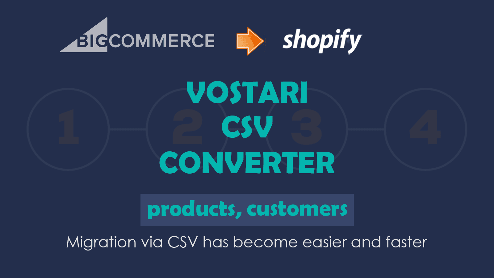 CSV Converter from BigCommerce to Shopify