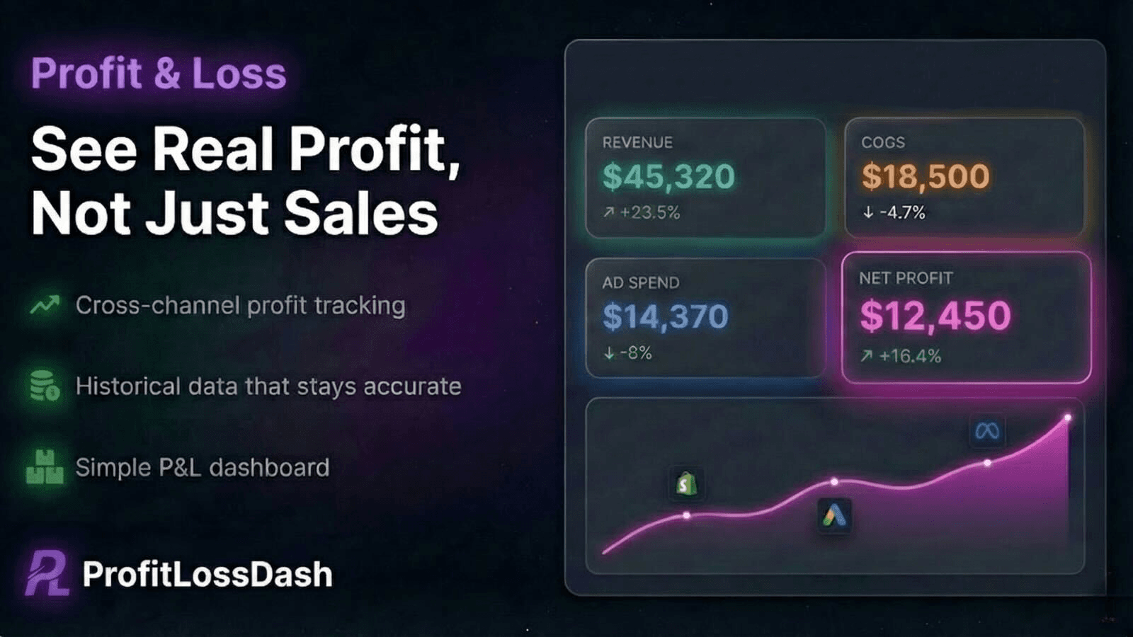 P&L dashboard calculating Net Profit from Revenue and COGS.