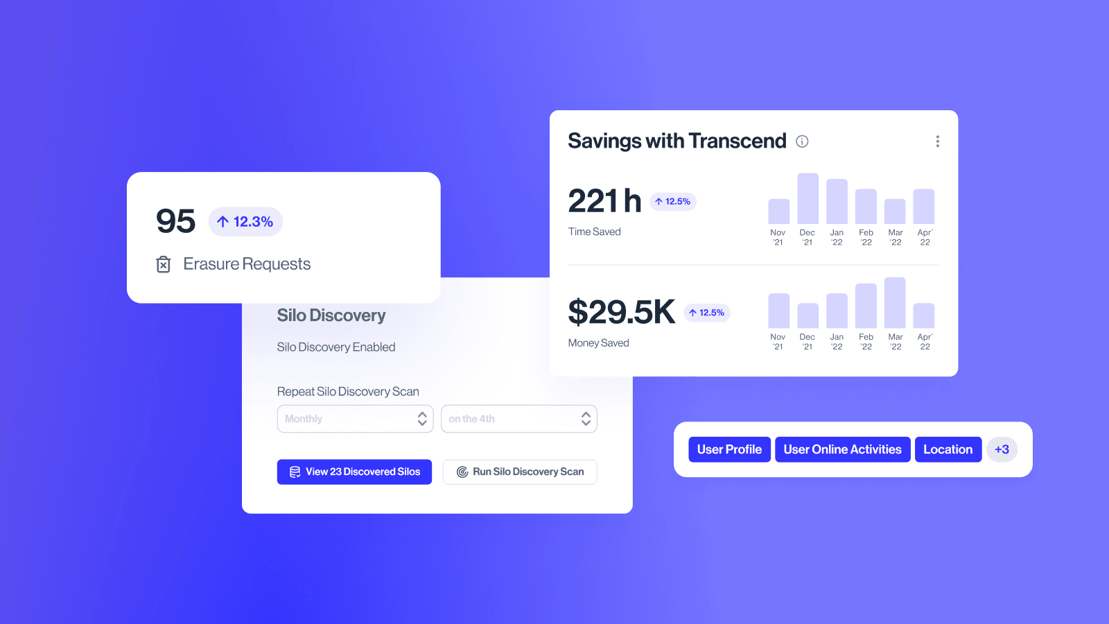 Put privacy on autopilot with Transcend