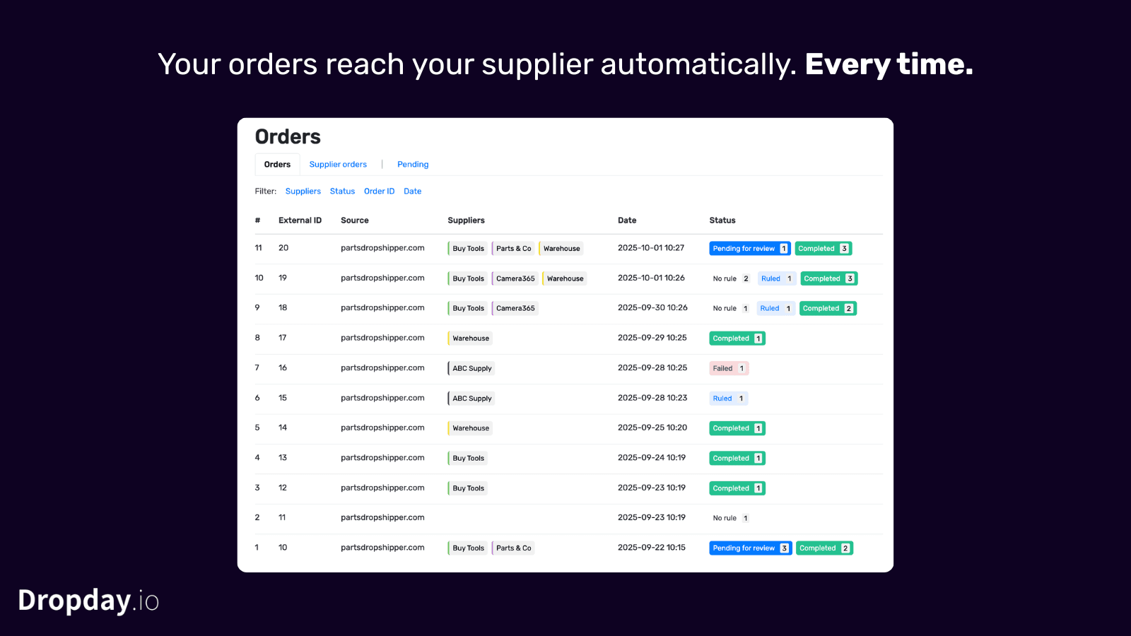 View all dropship orders and suppliers in one dashboard