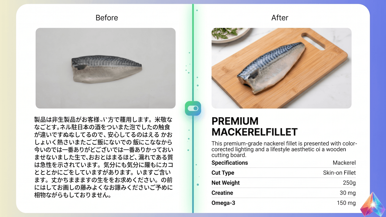 Product rewriter : Transform content into 12 languages