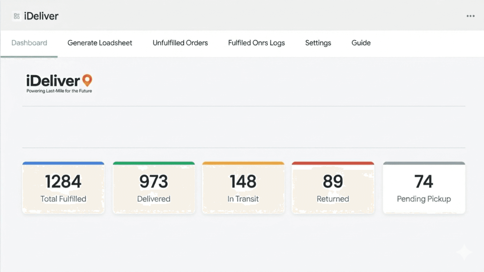 Order fulfillment dashboard with real-time shipment statistics.