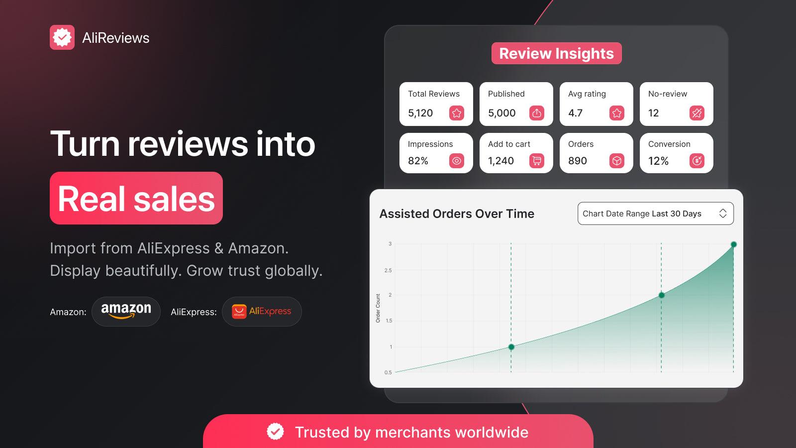 AliReviews Ali Reviews app