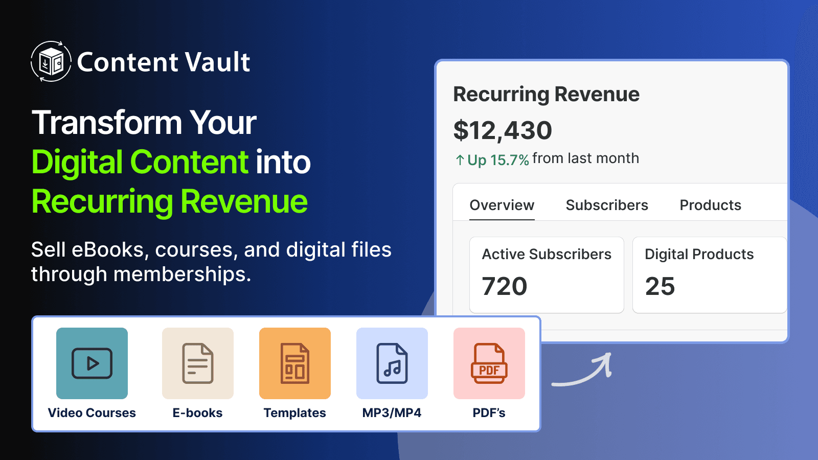 Transform Your Digital Content Into Recurring Revenue