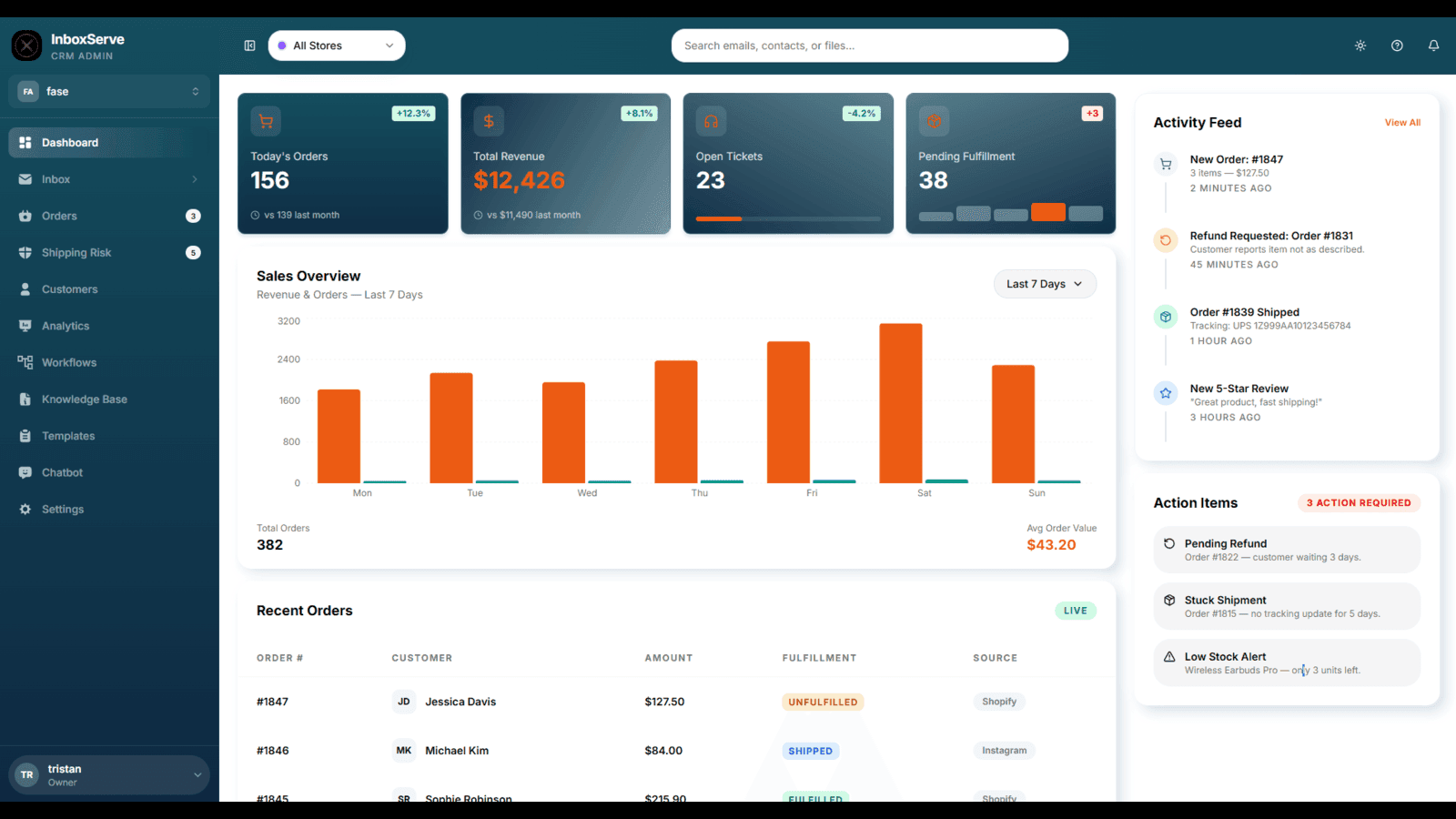 InboxServe dashboard with orders, tickets, and activity