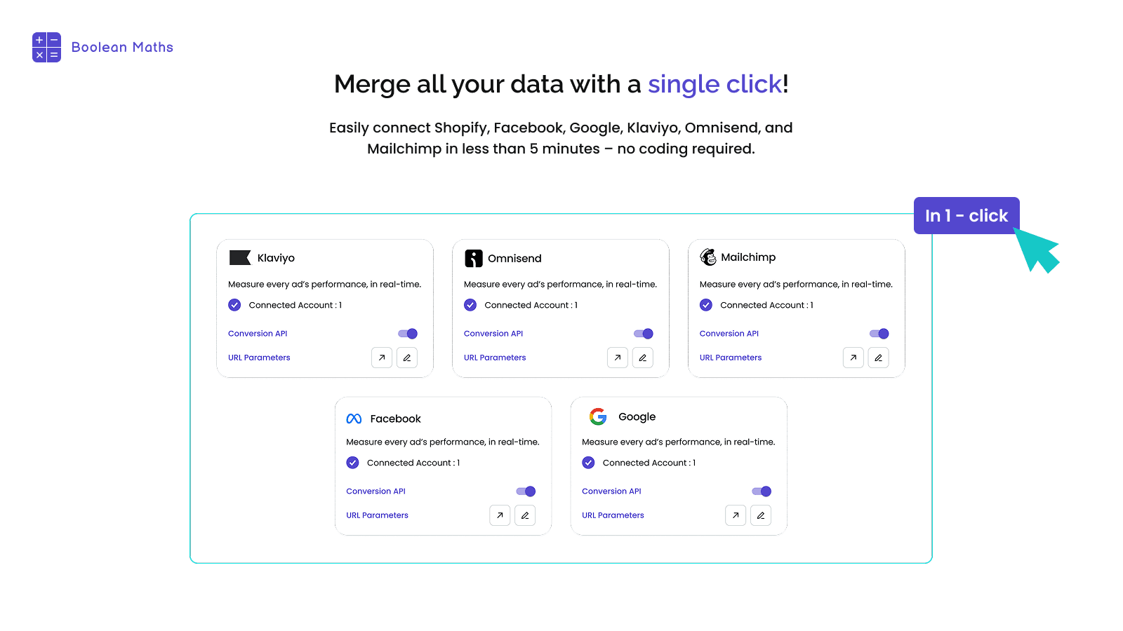 Connect seamlessly with your Ad & Email Platforms.