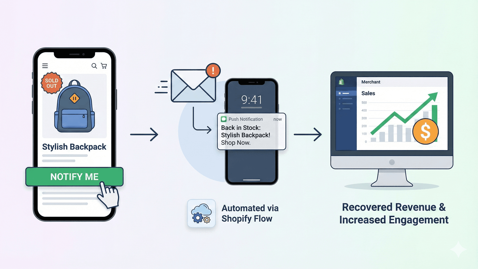 Notifica-Me recovers sales with automated back-in-stock alerts