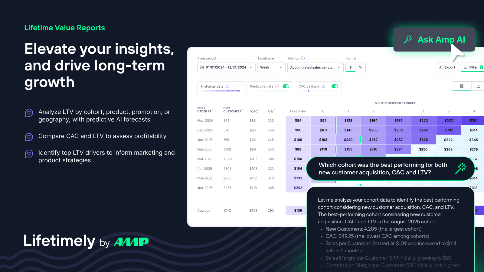 Elevate your insights, and drive long-term growth