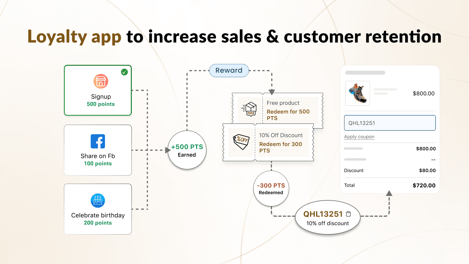 Loyalty Rewards shopify appp