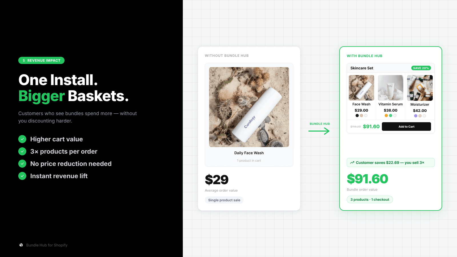 One Install, bigger baskets.