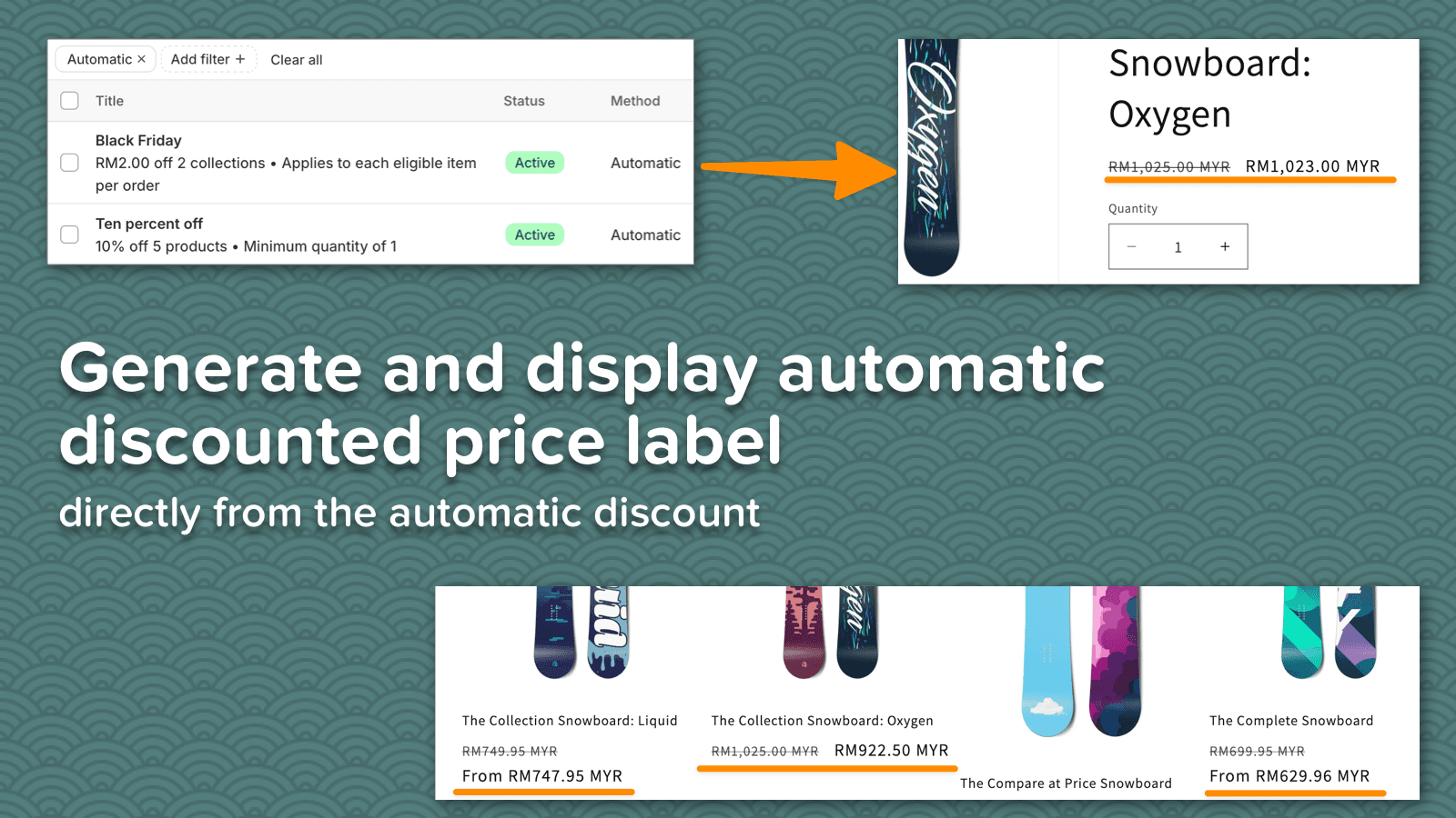 Generate and display discounted price from automatic discount