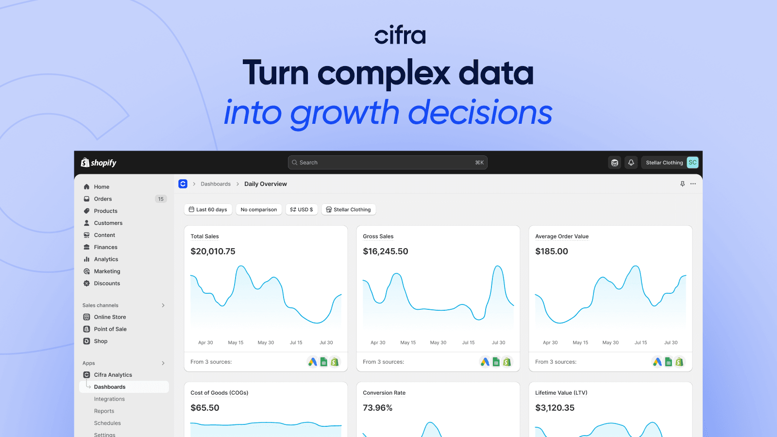 Analytics insights to turn complex data into growth decisions.