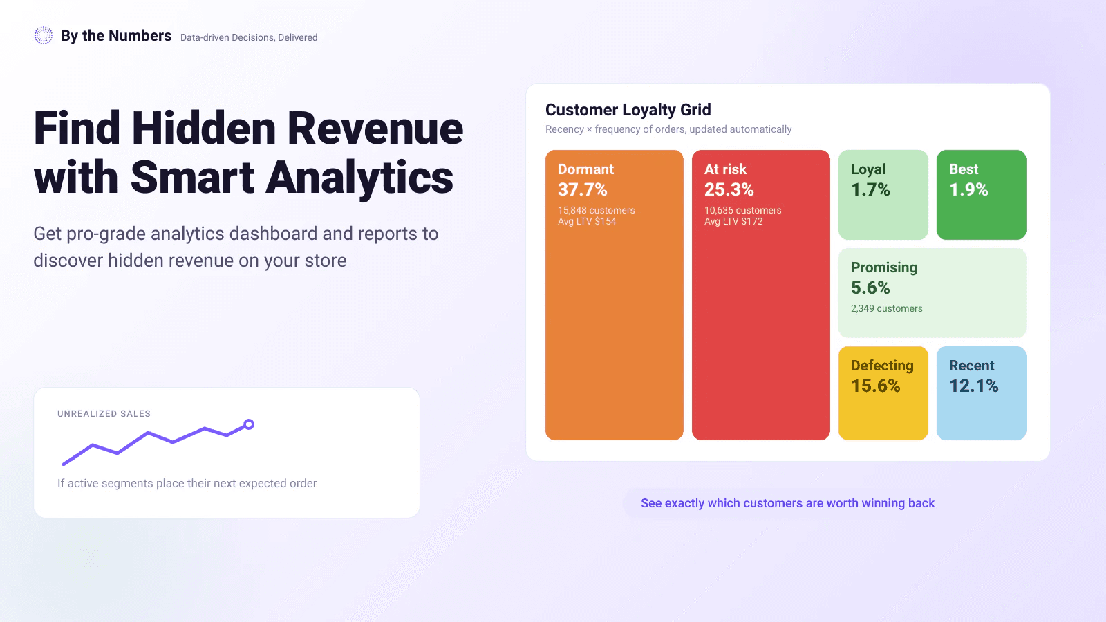 Analytics for deep customer insights - AI Data Analysis, Metrics
