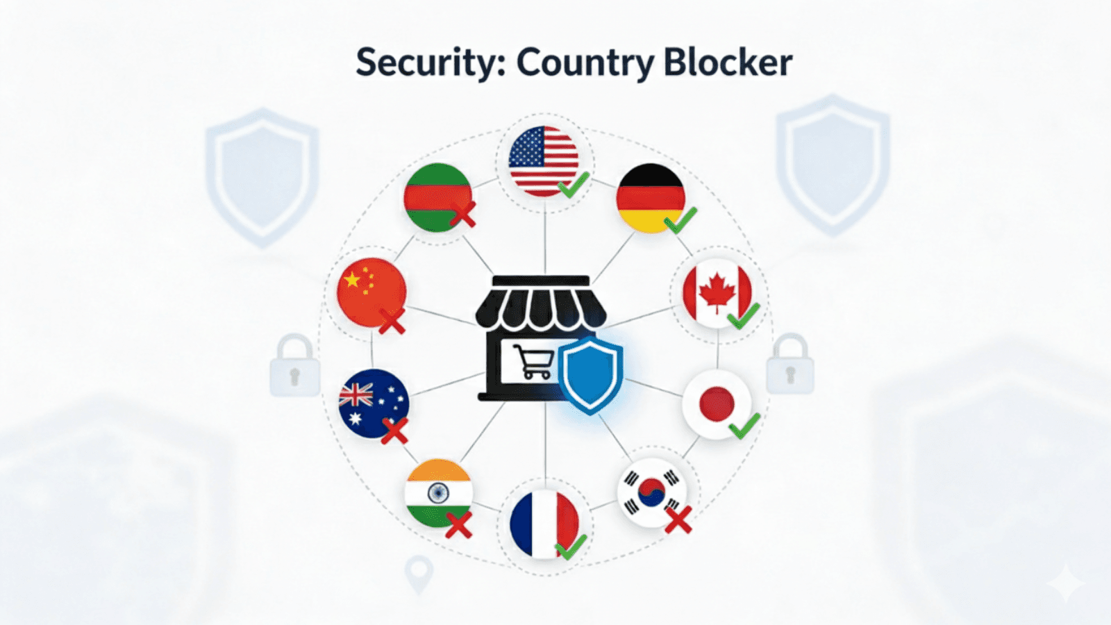 Country Blocker - Banner