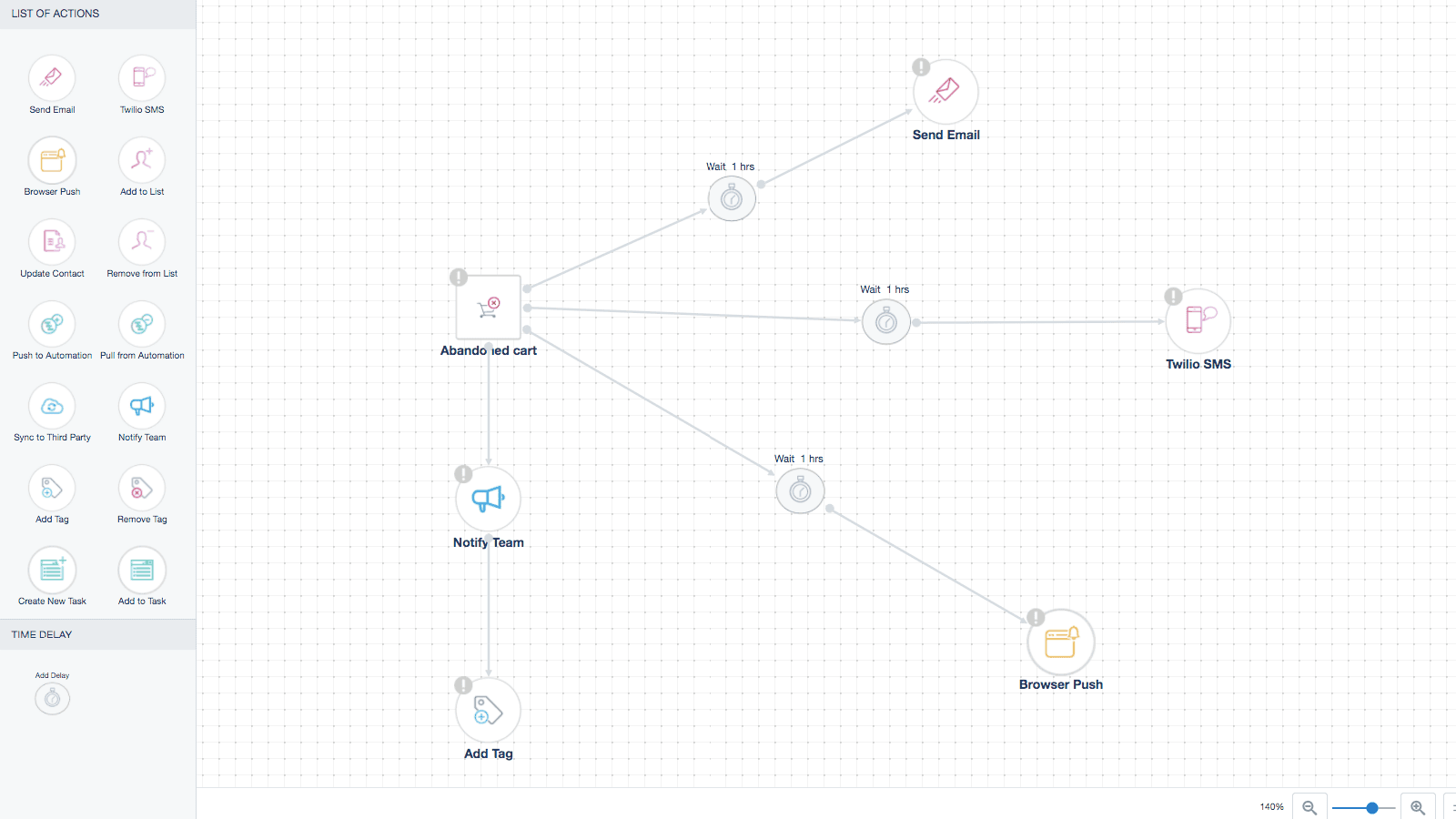 Ecommerce automation builder