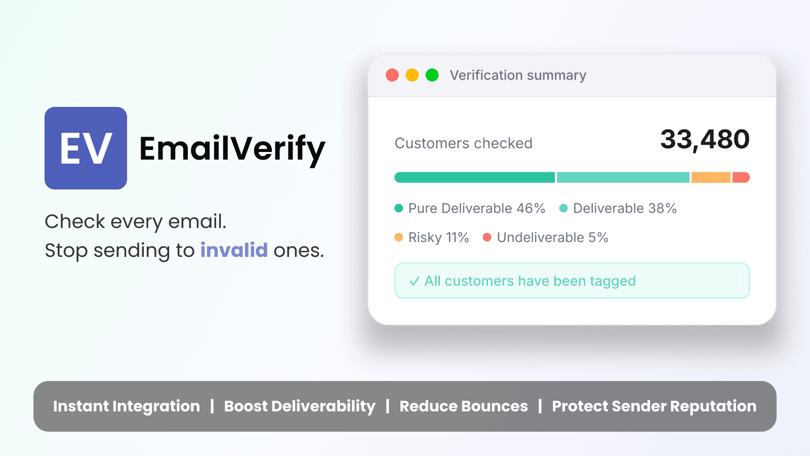 EmailVerify Advantages