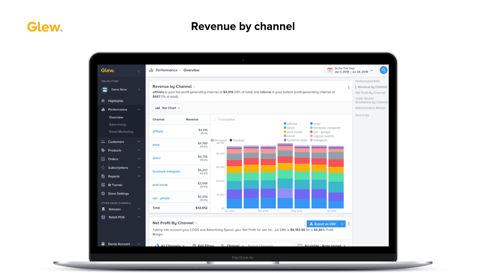 Revenue by channel visualization in Glew