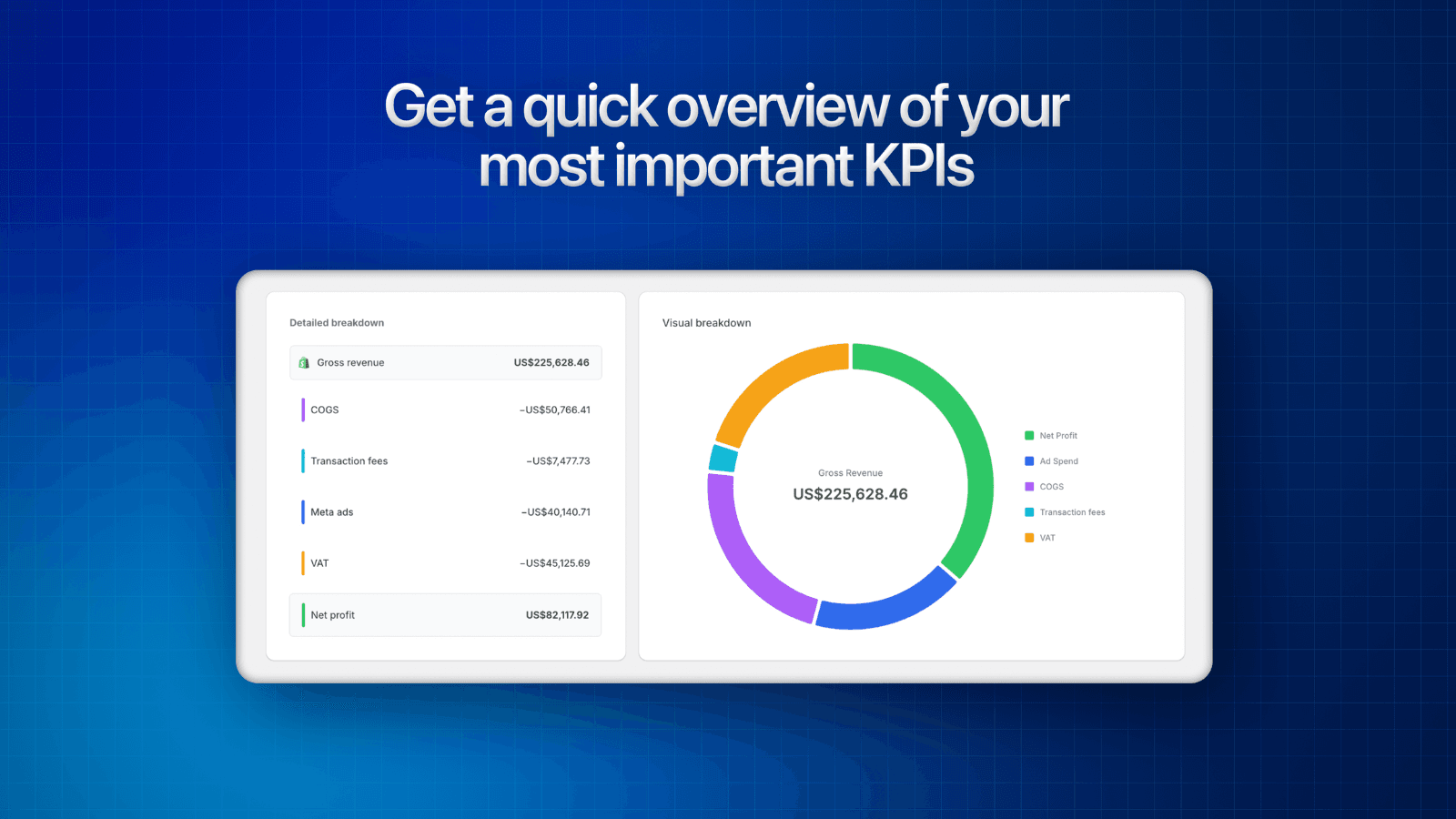 KPI dashboard with revenue and profit overview
