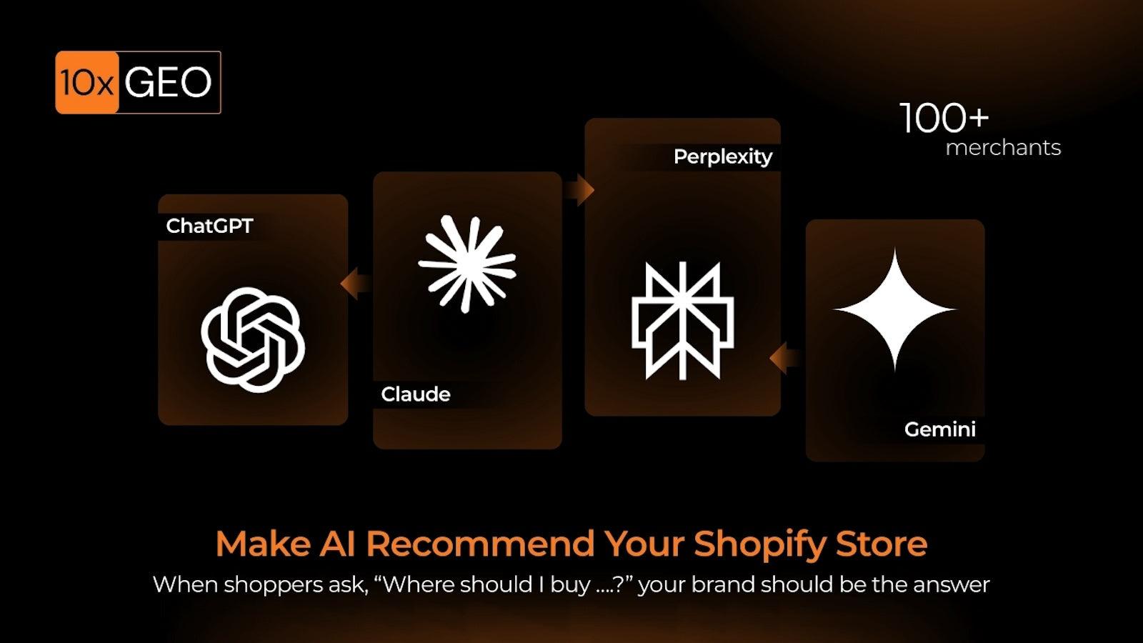 Get listed on LLMs - ChatGPT, Gemini and Perplexity.