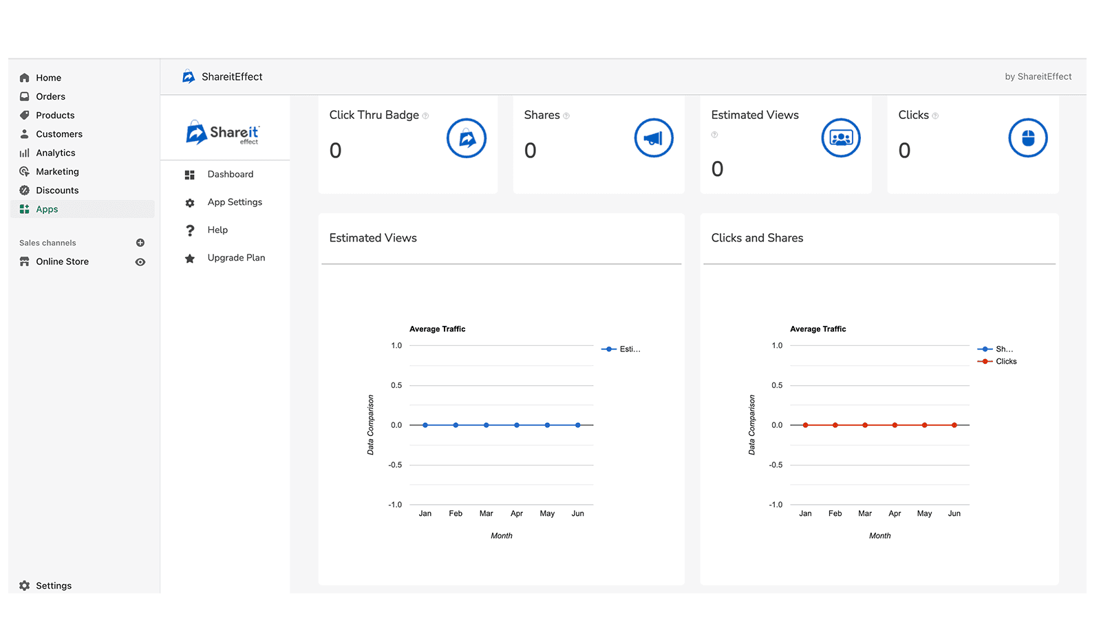ShareitEffect referral marketing complete dashboard